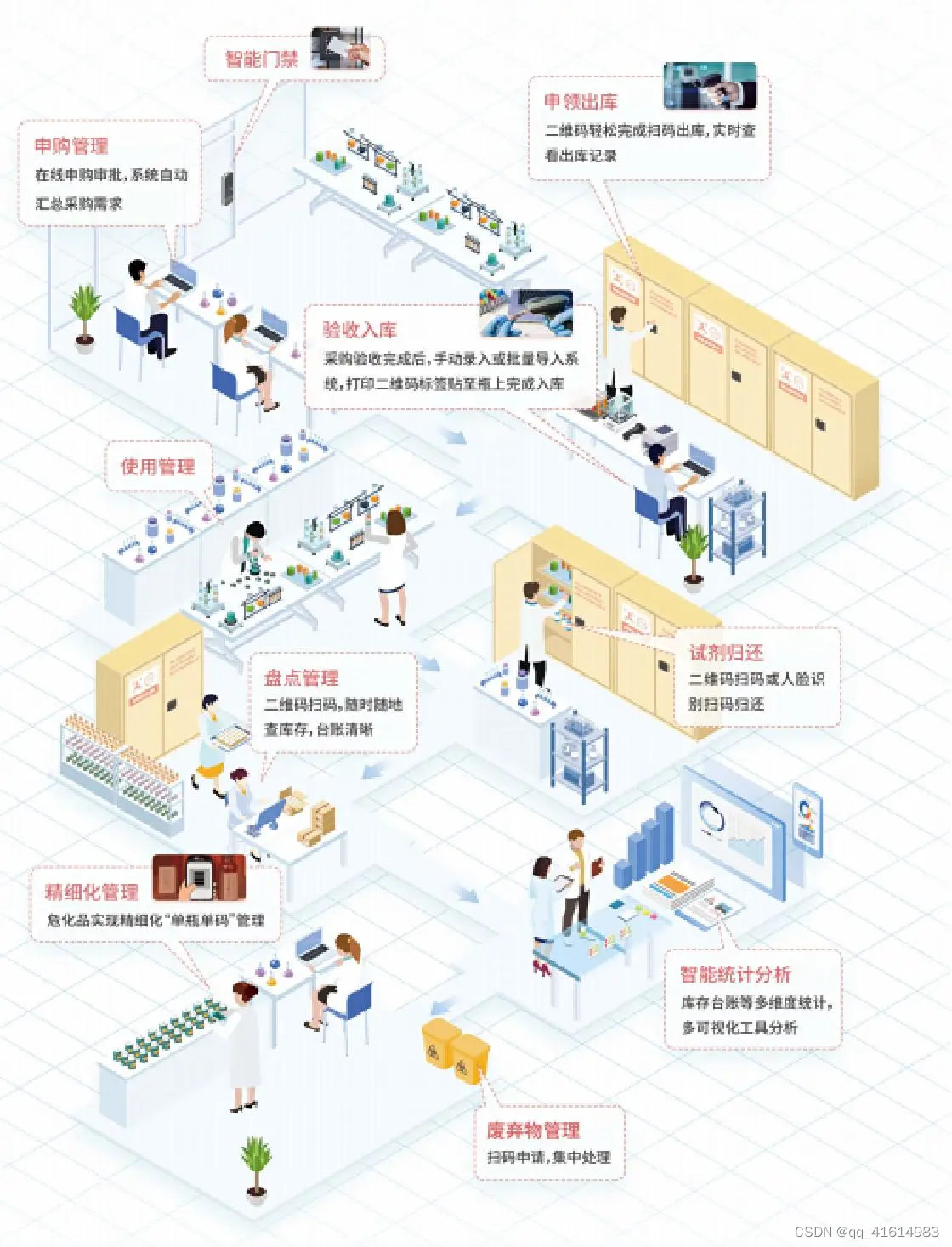 危险化学品管理系统