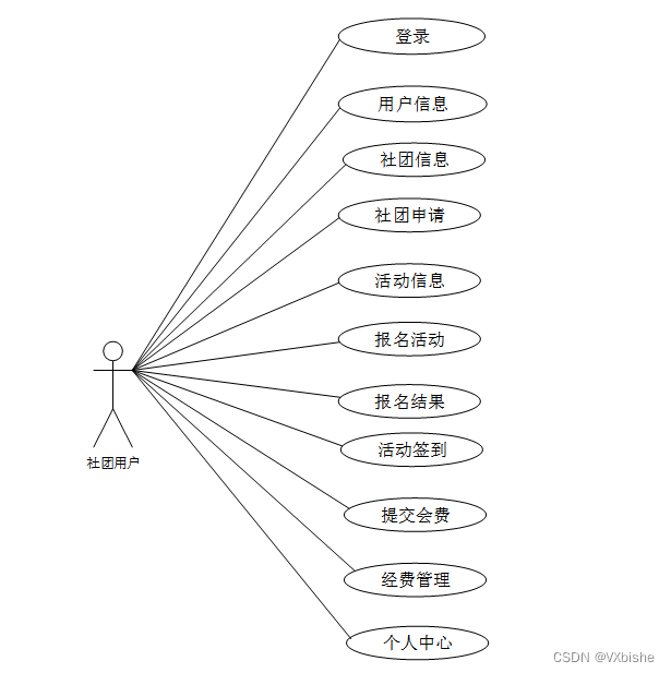 (附源码)ssm高校社团管理系统设计与实现 毕业设计 234162