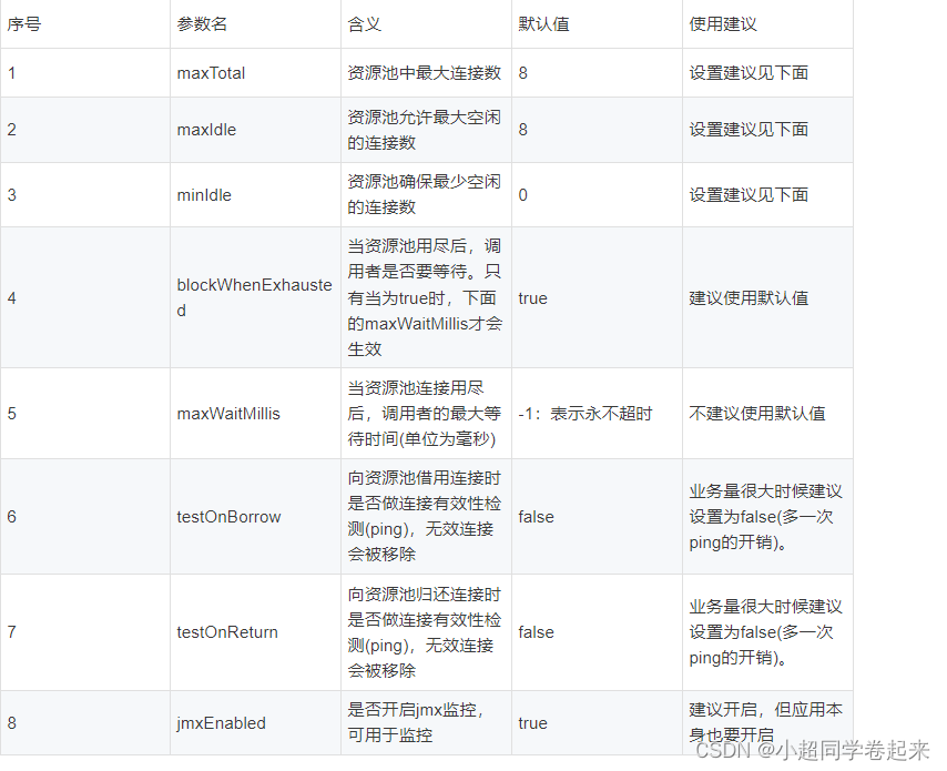 Redis缓存设计与性能优化