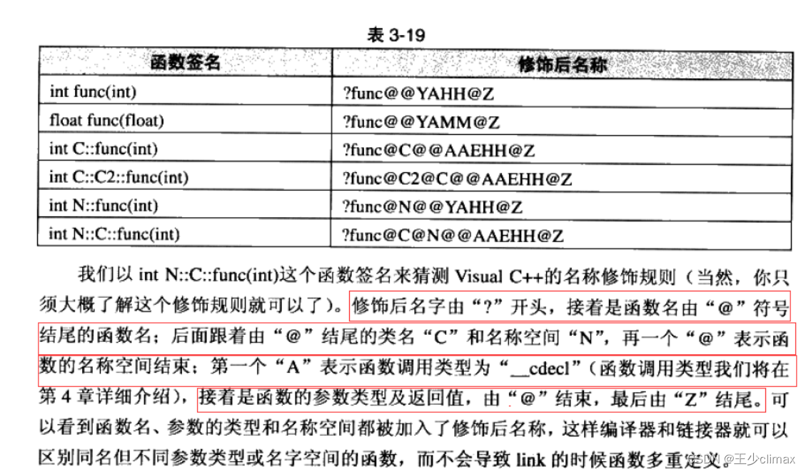 C++入门——函数重载