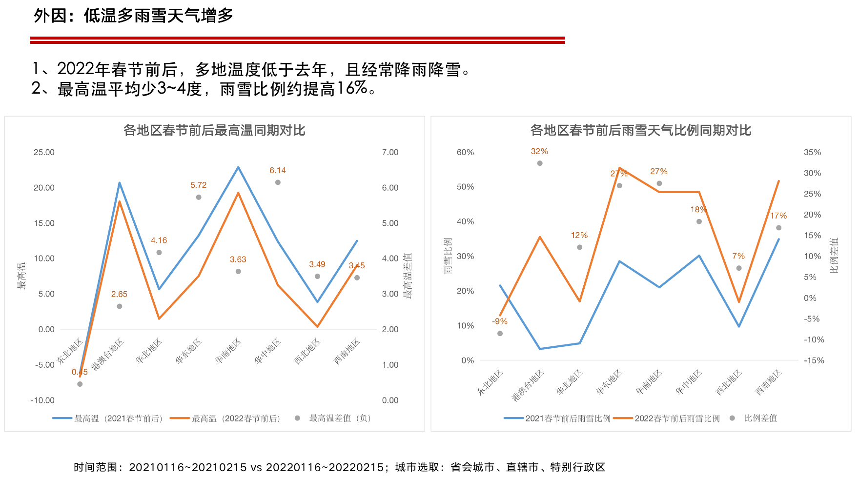 气象数据图片