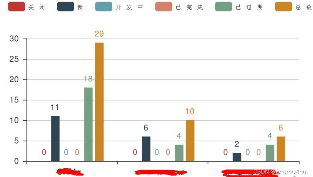 mysql 慢sql自动化优化系统