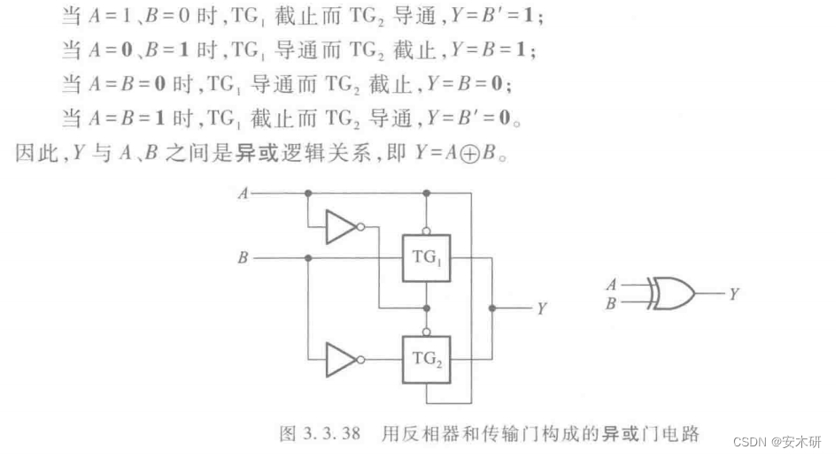 门电路（逻辑门）_逻辑门电压传输特性图开启电压-CSDN博客