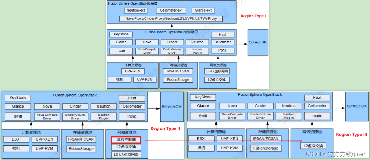 华为p40管理员模式进入 Csdn