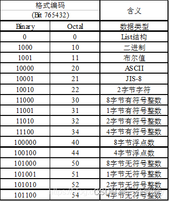 SECS/GEN HSMS半导体通信协议解析