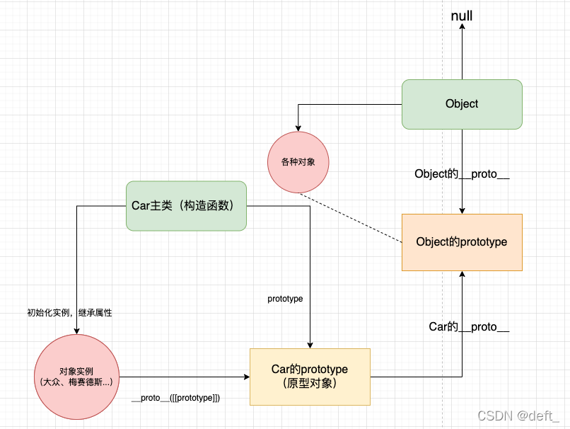 原型链