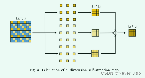 Fig.4