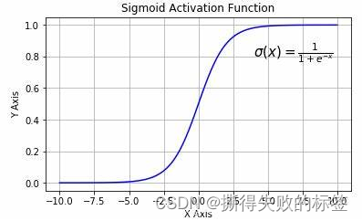 【机器学习】线性模型之逻辑回归