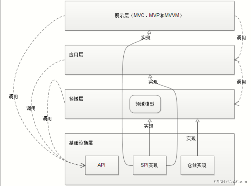 什么是SPI，和API有啥区别_spi和api的区别-CSDN博客