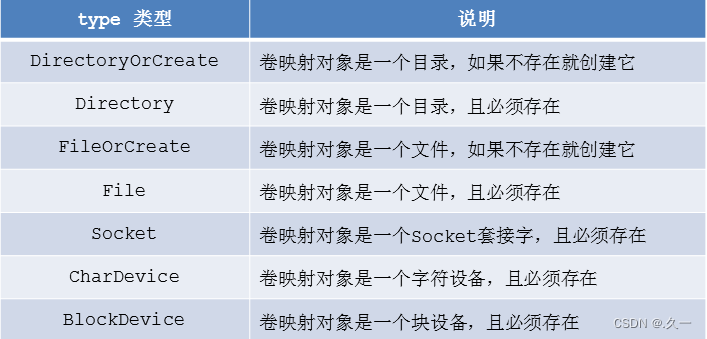 容器编排学习（八）卷的概述与存储卷管理