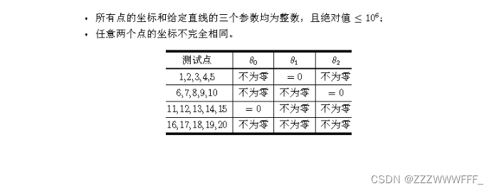 CCF-CSP 202006-1 线性分类器