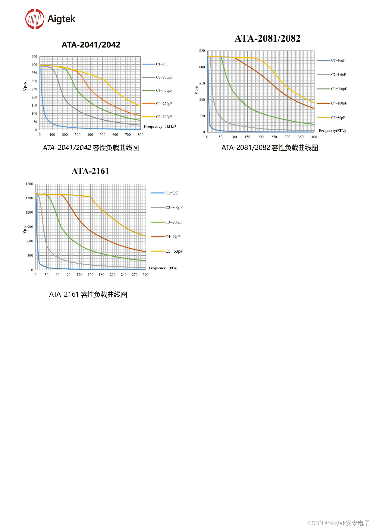 ATA-2000系列高压放大器介绍