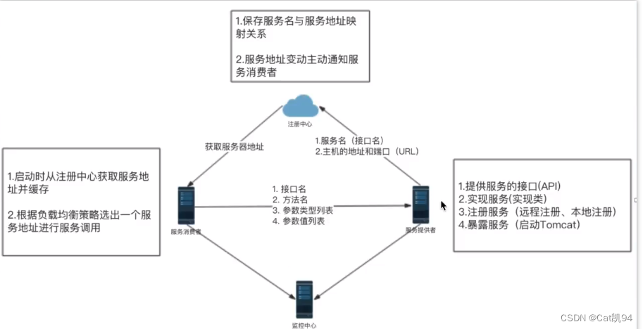 手写简易RPC框架