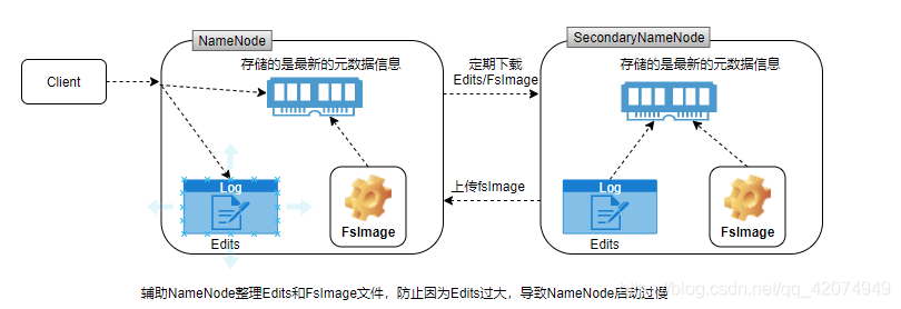 [外链图片转存失败,源站可能有防盗链机制,建议将图片保存下来直接上传(img-421Xa6yc-1628160864369)(C:\Users\Administrator\AppData\Roaming\Typora\typora-user-images\image-20210302171532758.png)