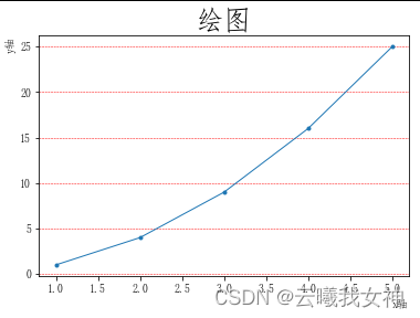 Matplotlib学习挑战第四关-网格线grid