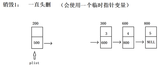 【带头结点的单链表】