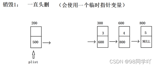 【带头结点的单链表】