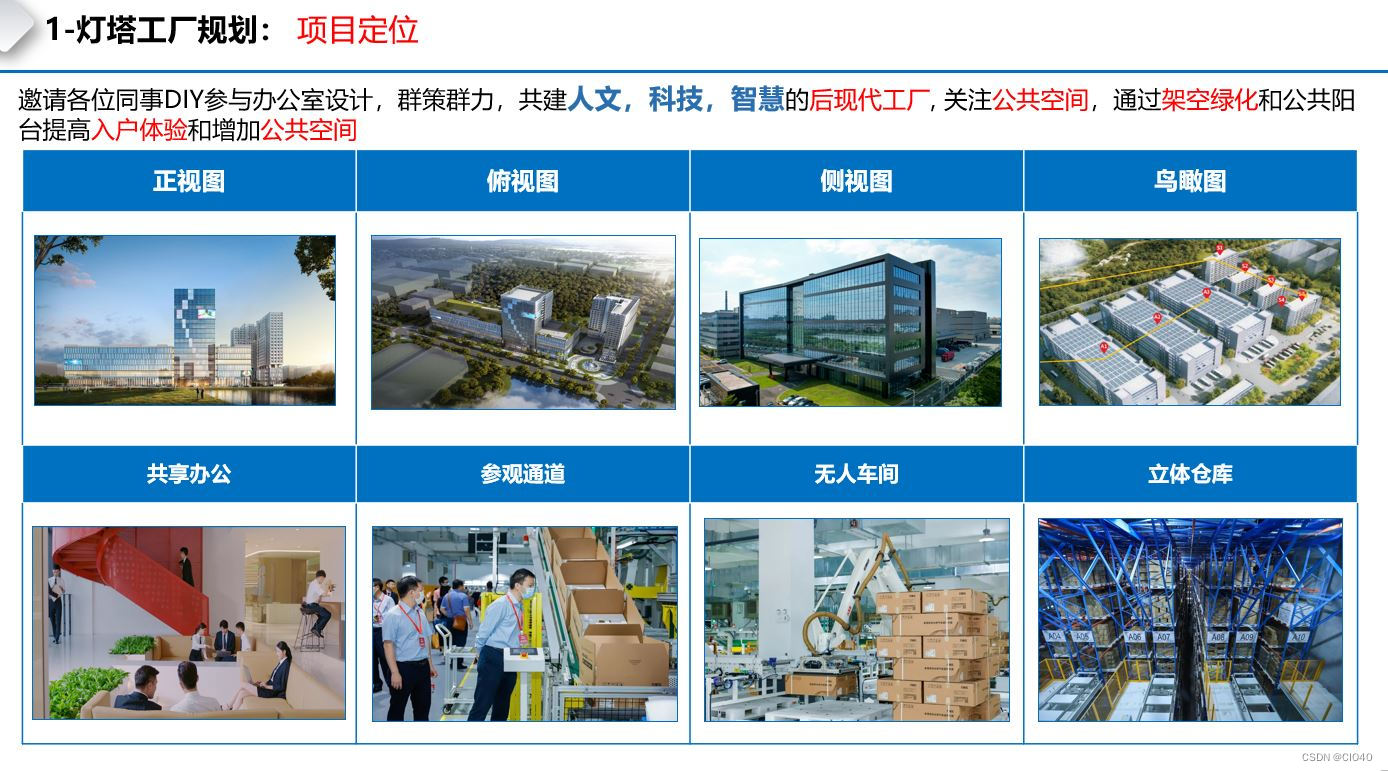 CIO40---22亿灯塔工厂建设规划之工业4.0_灯塔工厂及其架构设计-CSDN博客