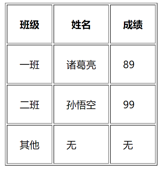 CSS table标签_table css-CSDN博客