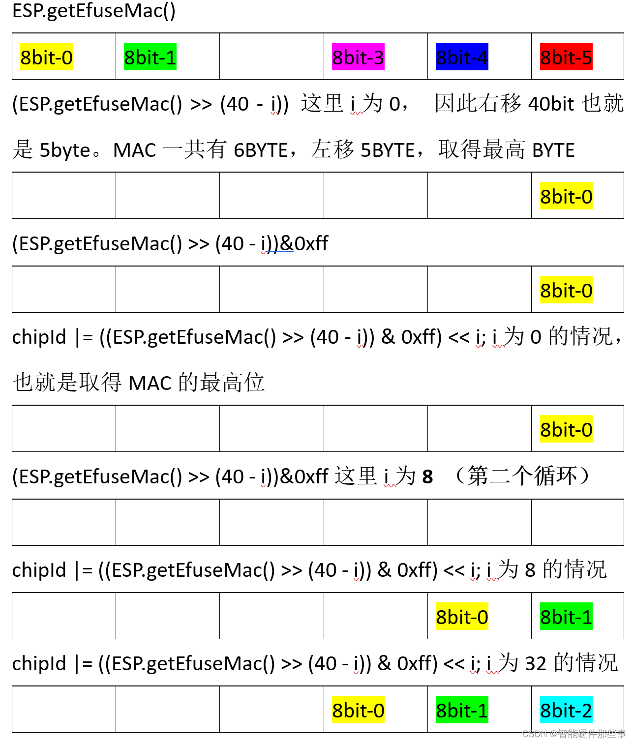 Как узнать psn и chipid meizu