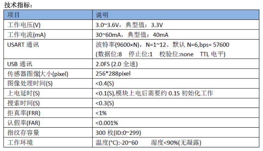 技术指标