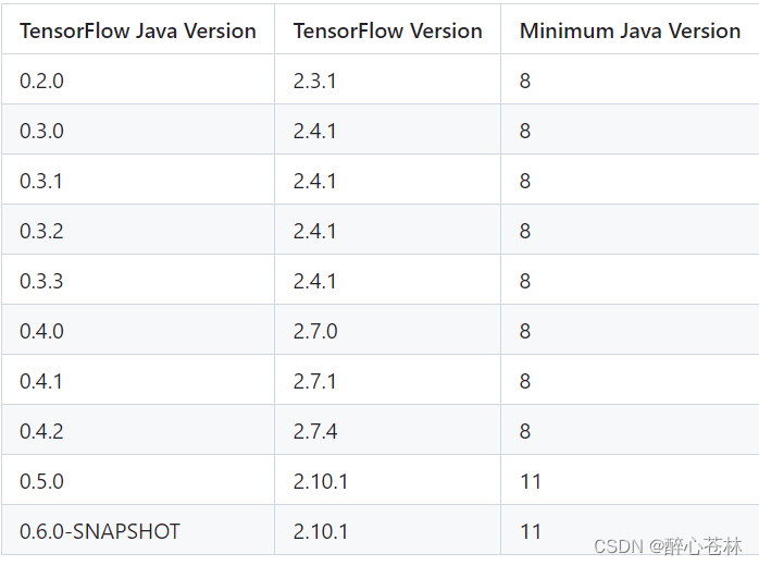 TensorFlow和jar包版本对应关系