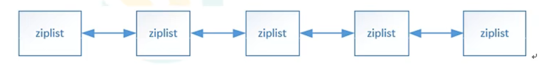 redis 中 List类型介绍 及常用命令(附有示例)