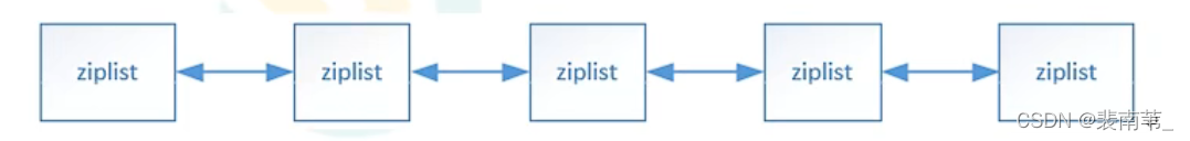 redis 中 List类型介绍 及常用命令(附有示例)