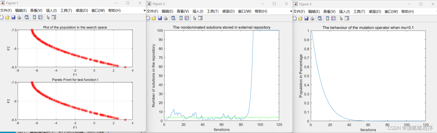 49基于matlab的Non dominated sorting genetic algorithm -II（NSGA-Ⅱ）多目标遗传算法