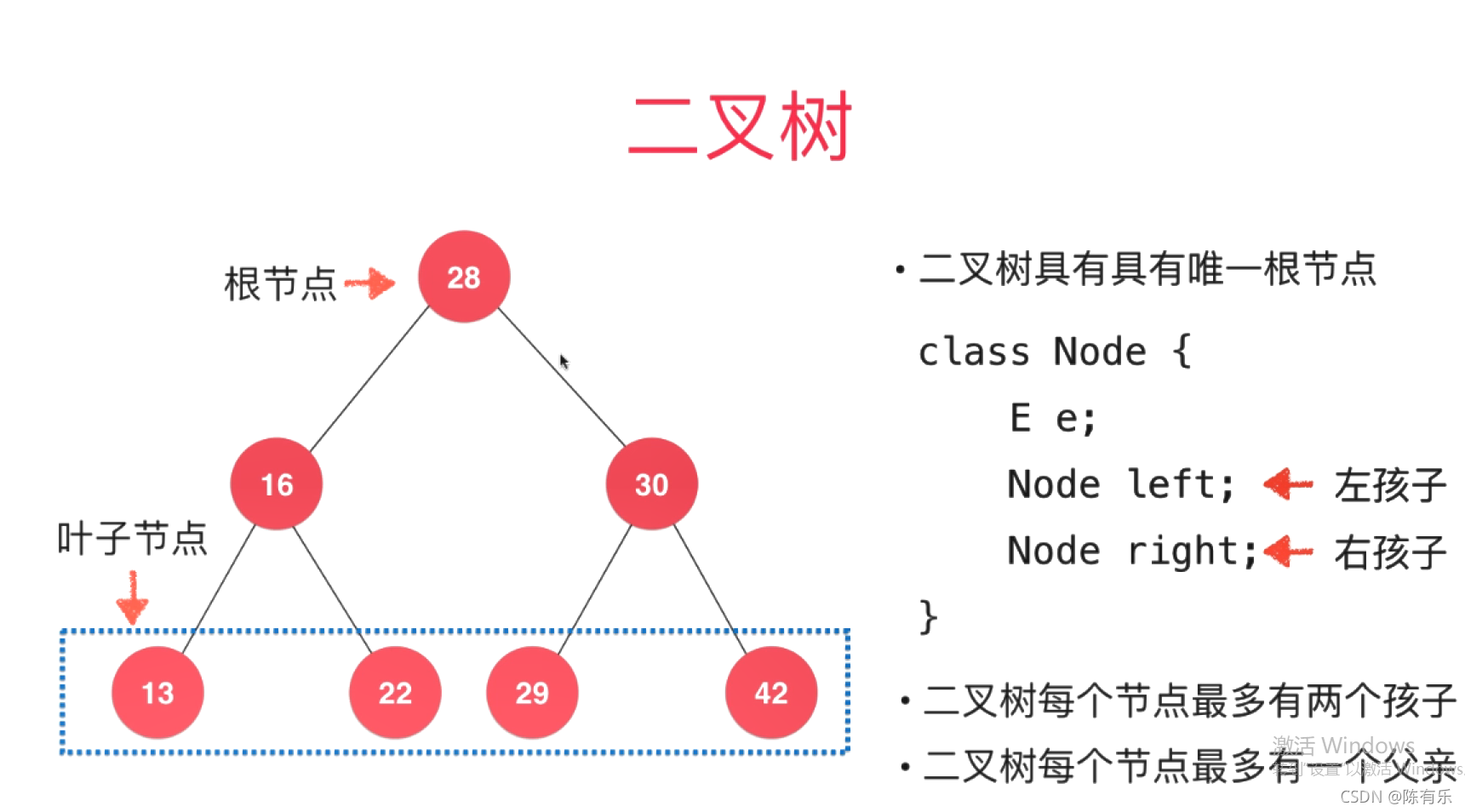 二分搜索树(Binary Search Tree )_二分查找决策树-CSDN博客