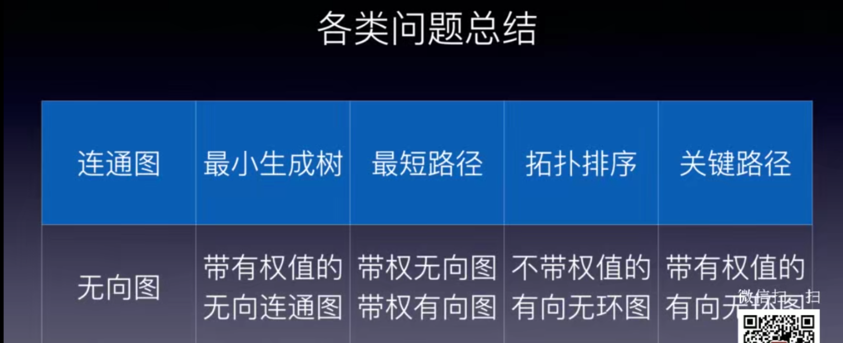 计算机专业考研复试上机算法学习