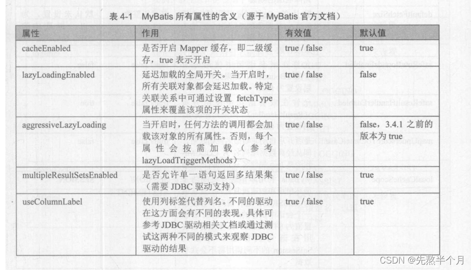 Mybatis（四）------Mybatis的核心框架