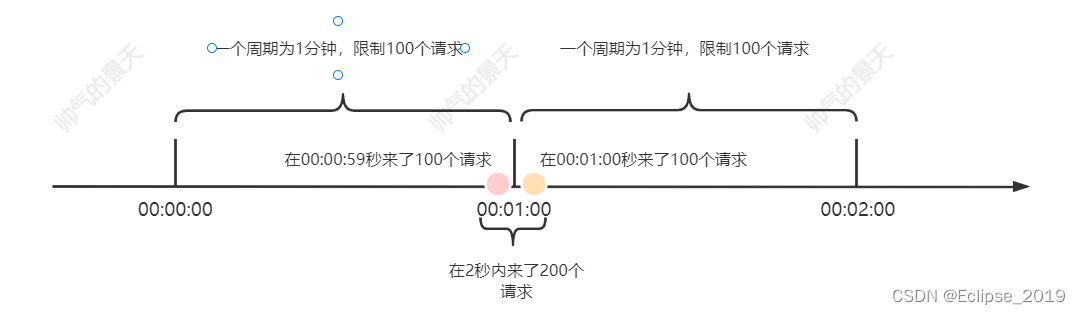 SpringCloud Alibaba系列——14Sentinel简介及基本应用