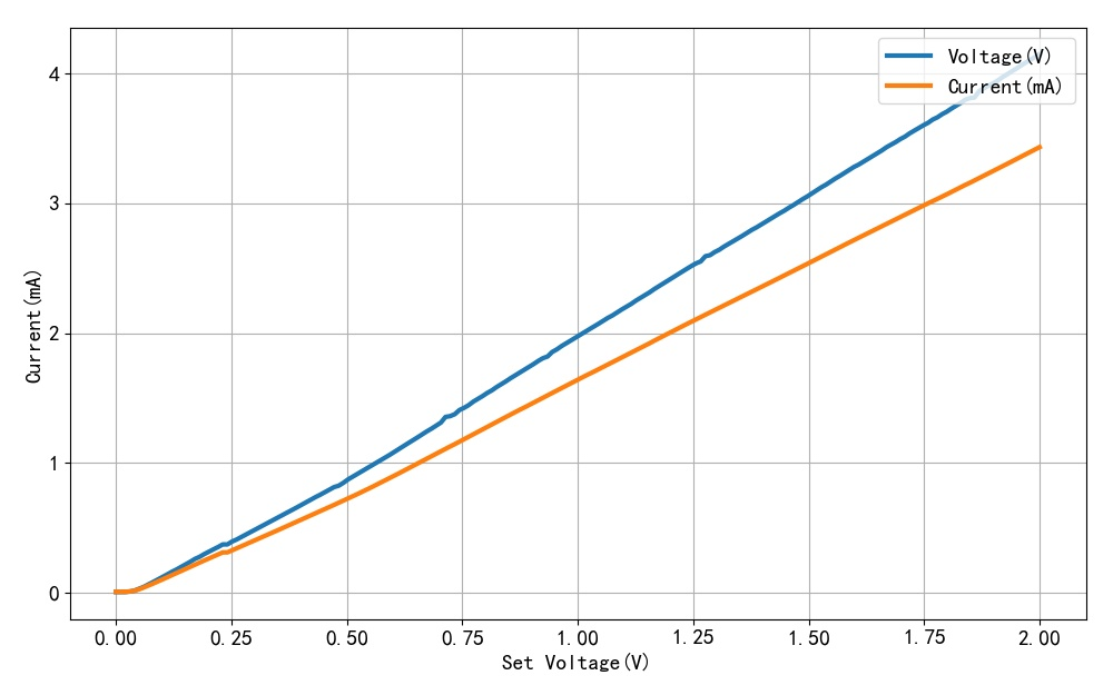▲ 図1.2.3 設定電圧と出力電流の関係