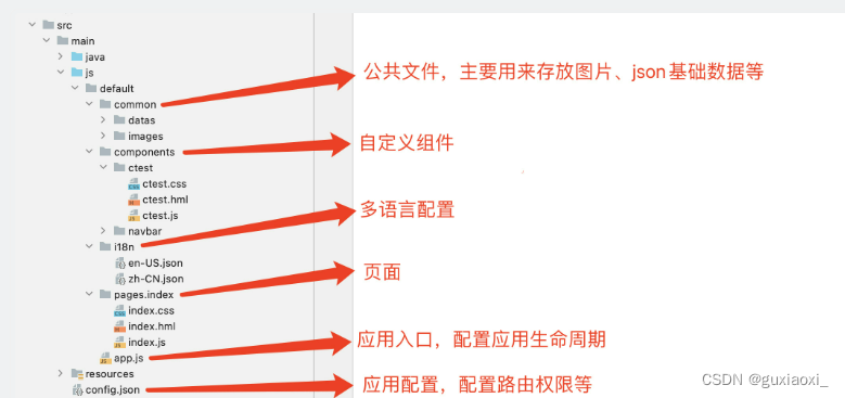 鸿蒙第一课笔记