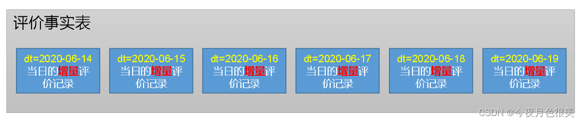 [外链图片转存失败,源站可能有防盗链机制,建议将图片保存下来直接上传(img-8rGudjEq-1650094255365)(C:\Users\11244\AppData\Roaming\Typora\typora-user-images\image-20220415073212106.png)]