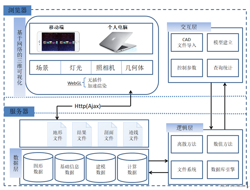 部分国产水文水动力模型介绍