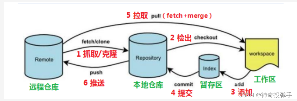 [外链图片转存失败,源站可能有防盗链机制,建议将图片保存下来直接上传(img-Sn6C3HPd-1665300421022)(assets/1665284442649.png)]