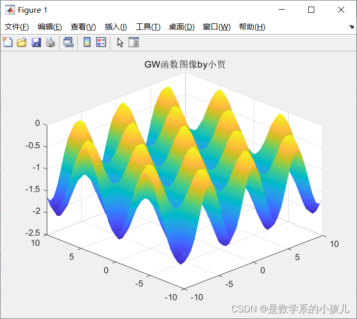 【粒子群算法】particle swarm optimization