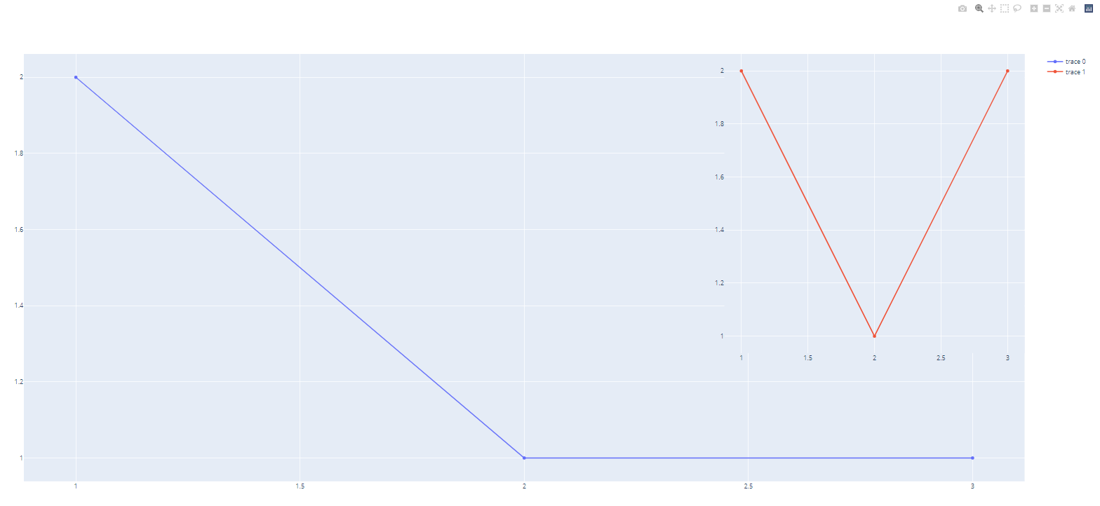 【Python百日进阶-数据分析】Day118 - Plotly 子图-CSDN博客