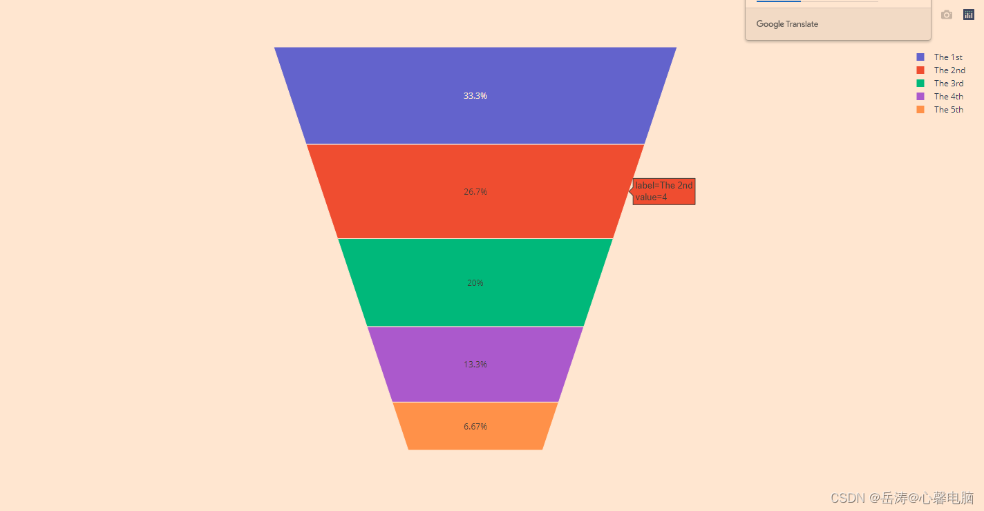 【Python百日进阶-数据分析】Day224 - plotly漏斗图px.funnel()_funnel标签-CSDN博客