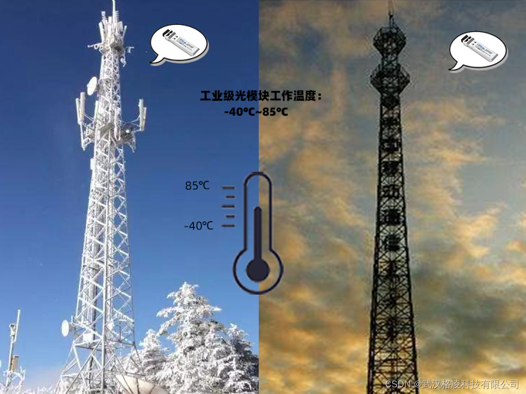 工业级光模块相关知识-光模块代工厂