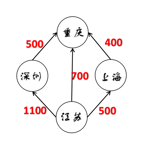 数据结构详解:图(Graph)_图数据结构-CSDN博客