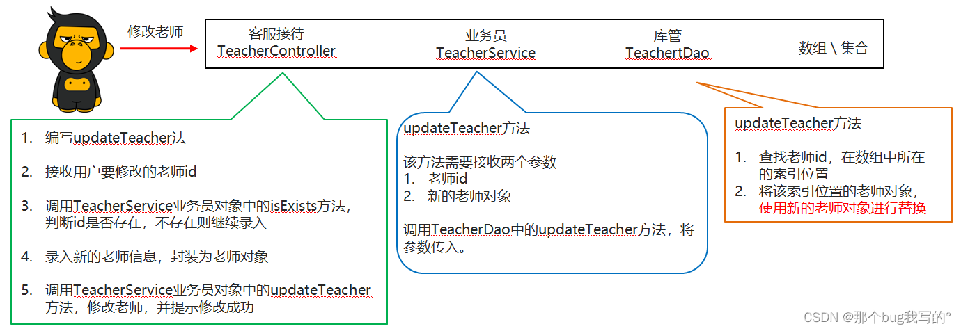 四、java面向对象高级——分类和分包思想、static关键字