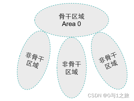 域间防环