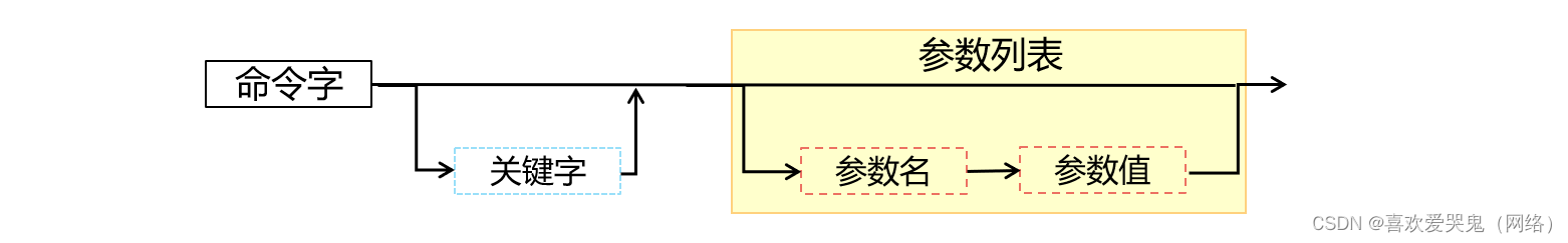 华为ensp常用操作命令 网络人凭经验含泪总结