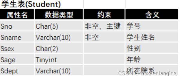 SQL server 基本操作_sqlserver建立学生选课数据库-CSDN博客