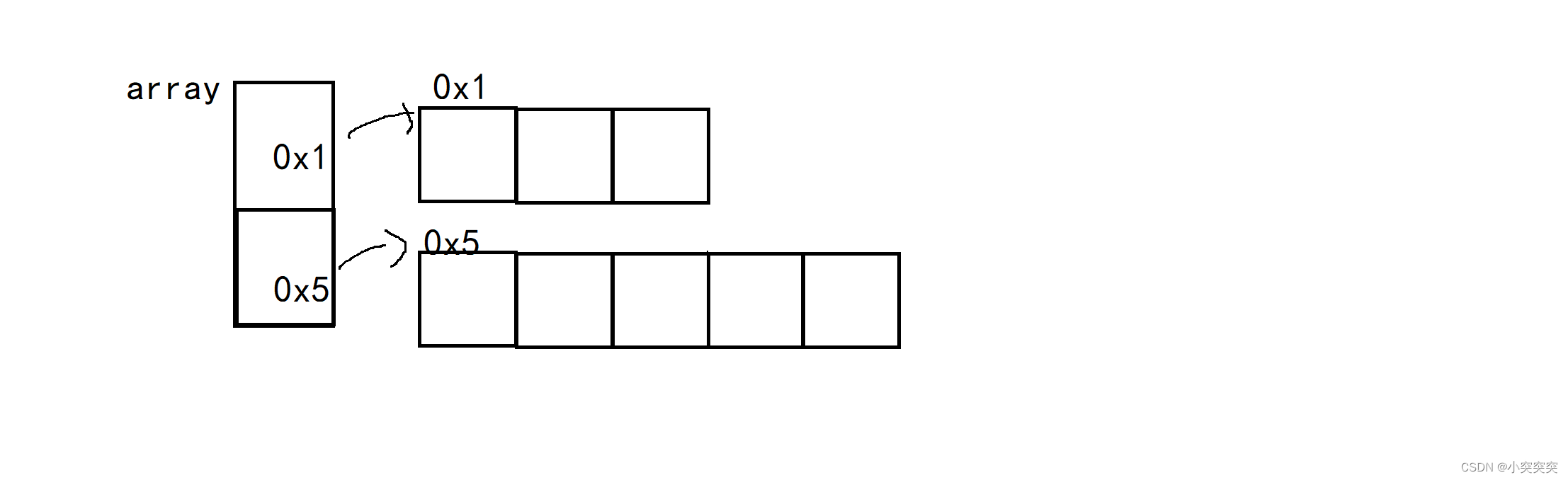 Java语法中一些需要注意的点（仅用于个人学习）