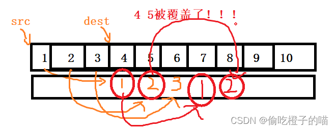 图7