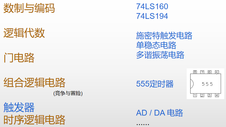 一文极速理解数电